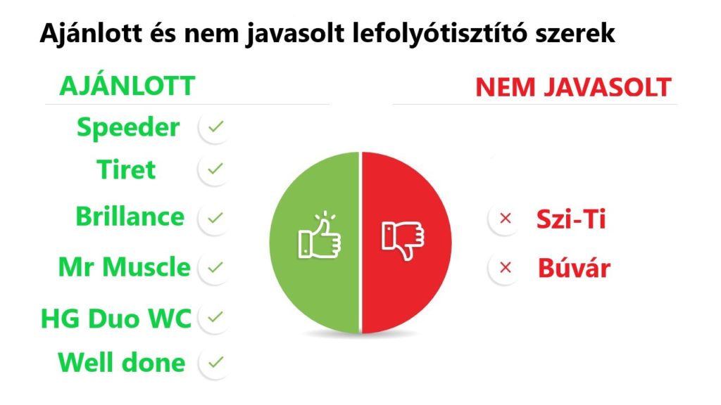 ajánlott lefolyotisztító szerek